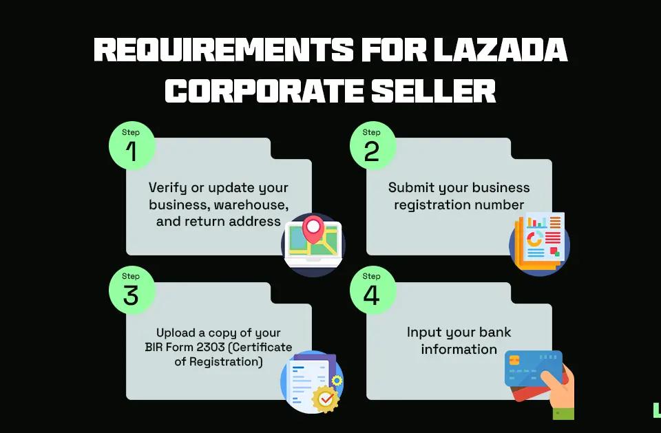 Requirements for Lazada Corporate Seller