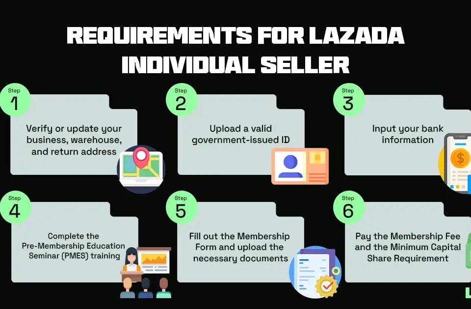 Requirements for Lazada Individual Seller