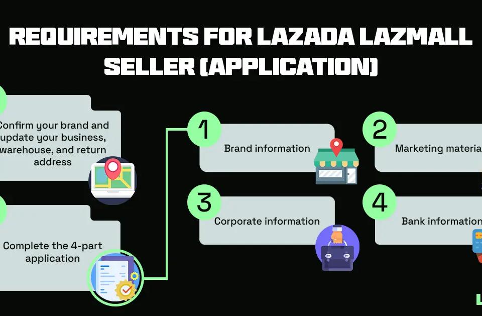 Requirements for Lazada LazMall Seller