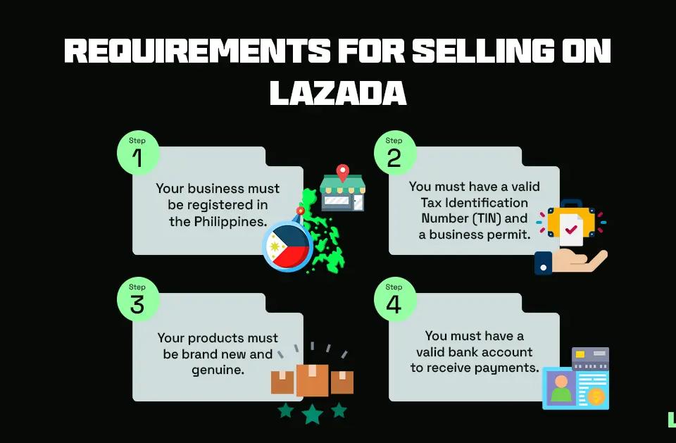 Requirements for Selling on Lazada