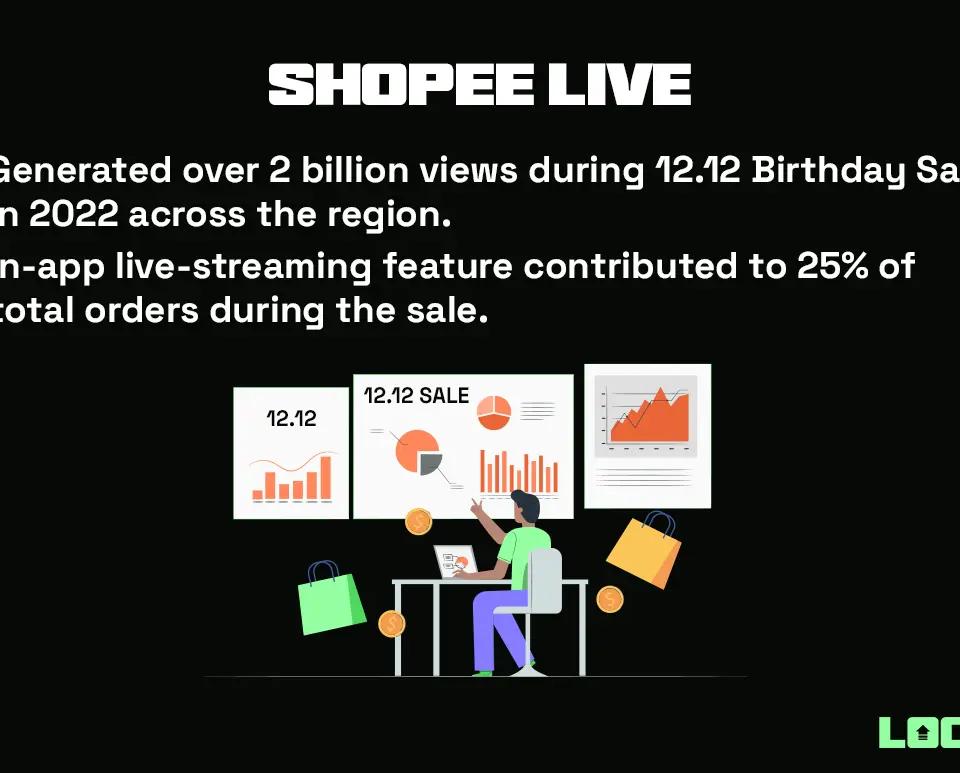 Live Shopping from Home: How Live Selling Enhances Online Shopping￼