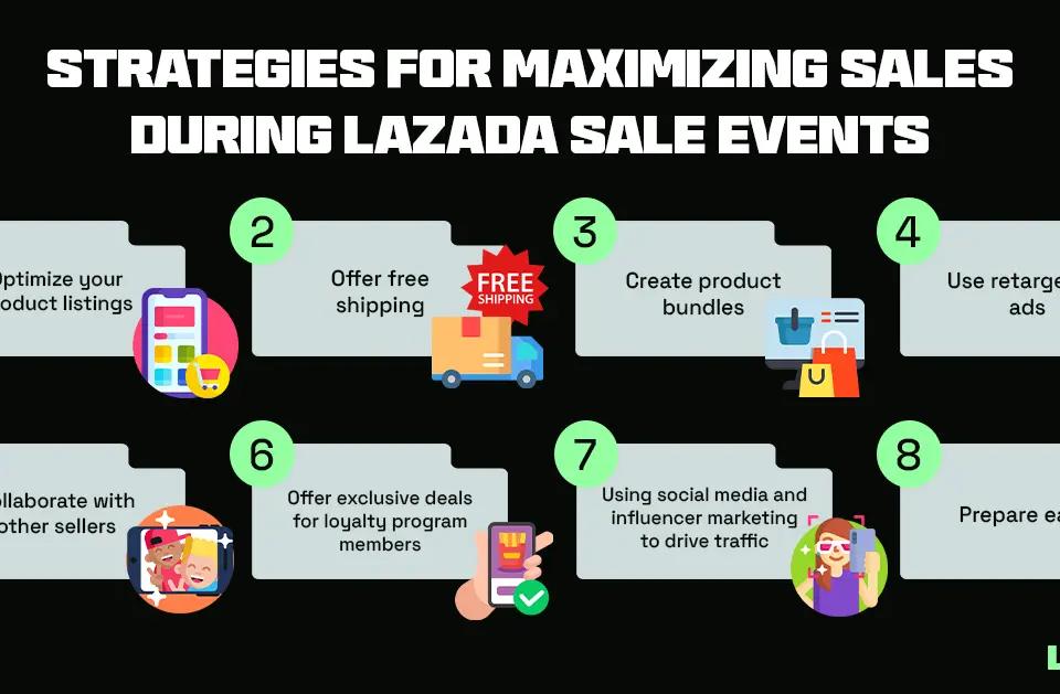 Strategies for maximizing sales during Lazada sale events
