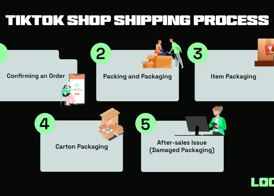 TikTok Shop Shipping 101 for E-commerce Sellers