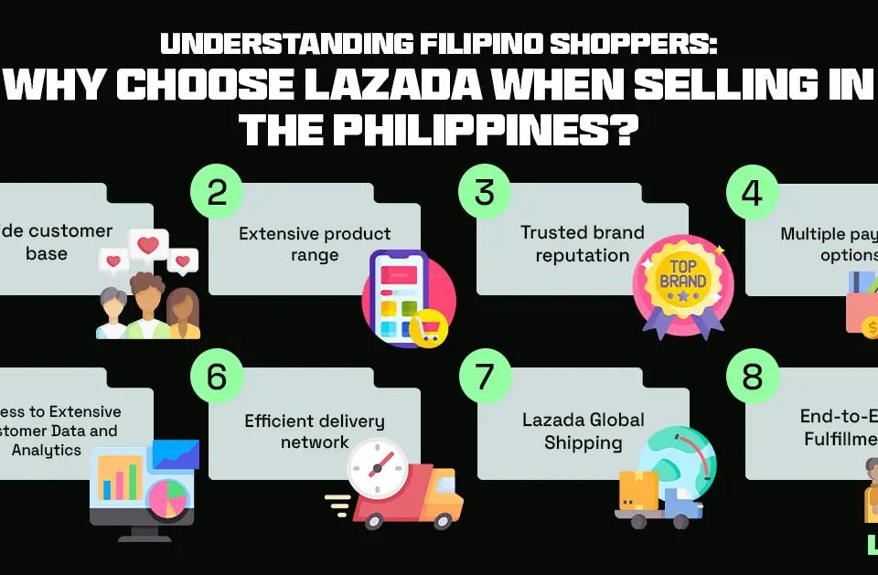 Why choose Lazada when selling in the Philippines?