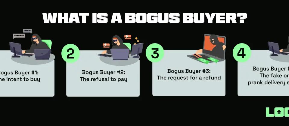 What is a bogus buyer