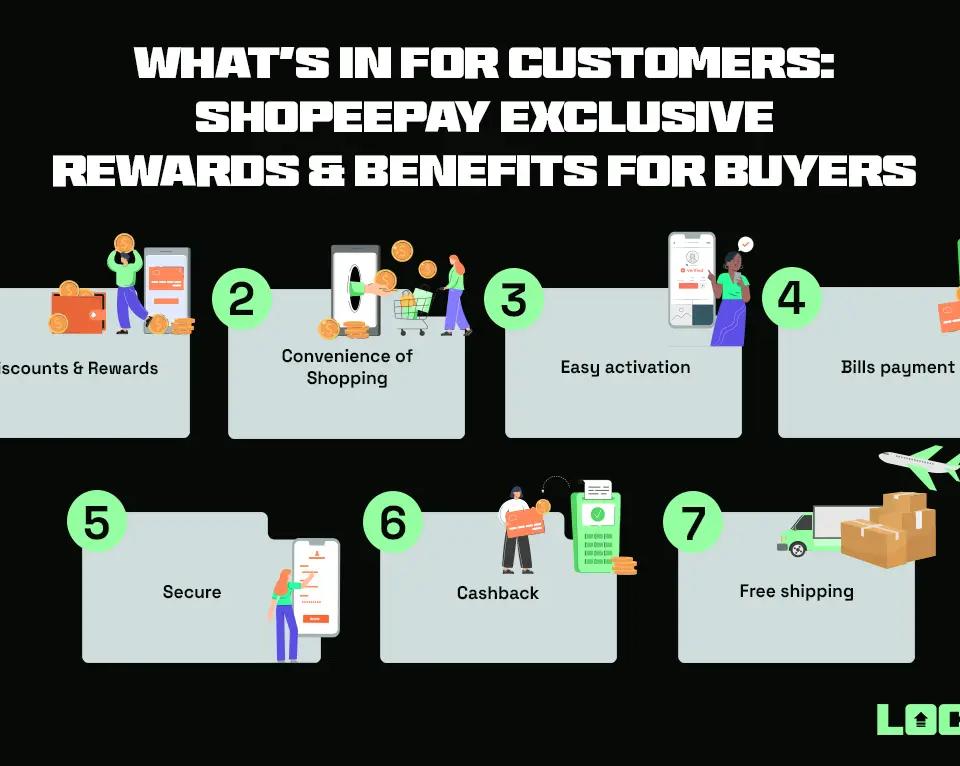 Benefits of E-wallets: Shopee Pay for Shopee Sellers