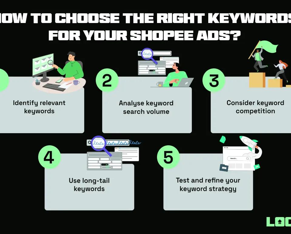 Different Types of Ads for Your Shopee Store