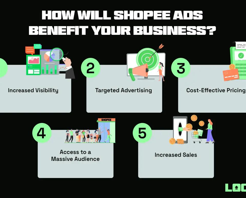 How Will Shopee Ads Benefit Your Business?