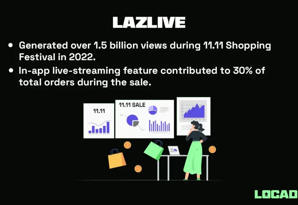 Live Shopping from Home: How Live Selling Enhances Online Shopping￼