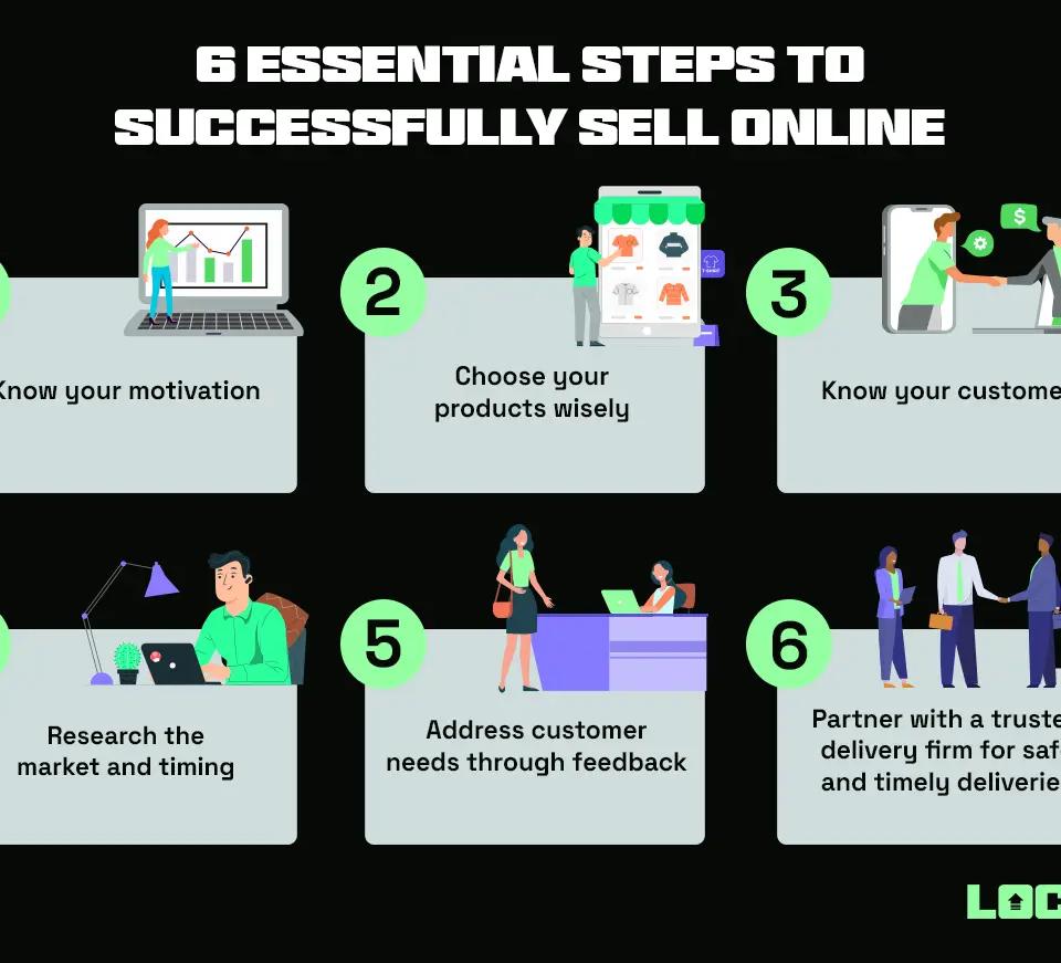 6 Essential Steps to Successfully Sell Online