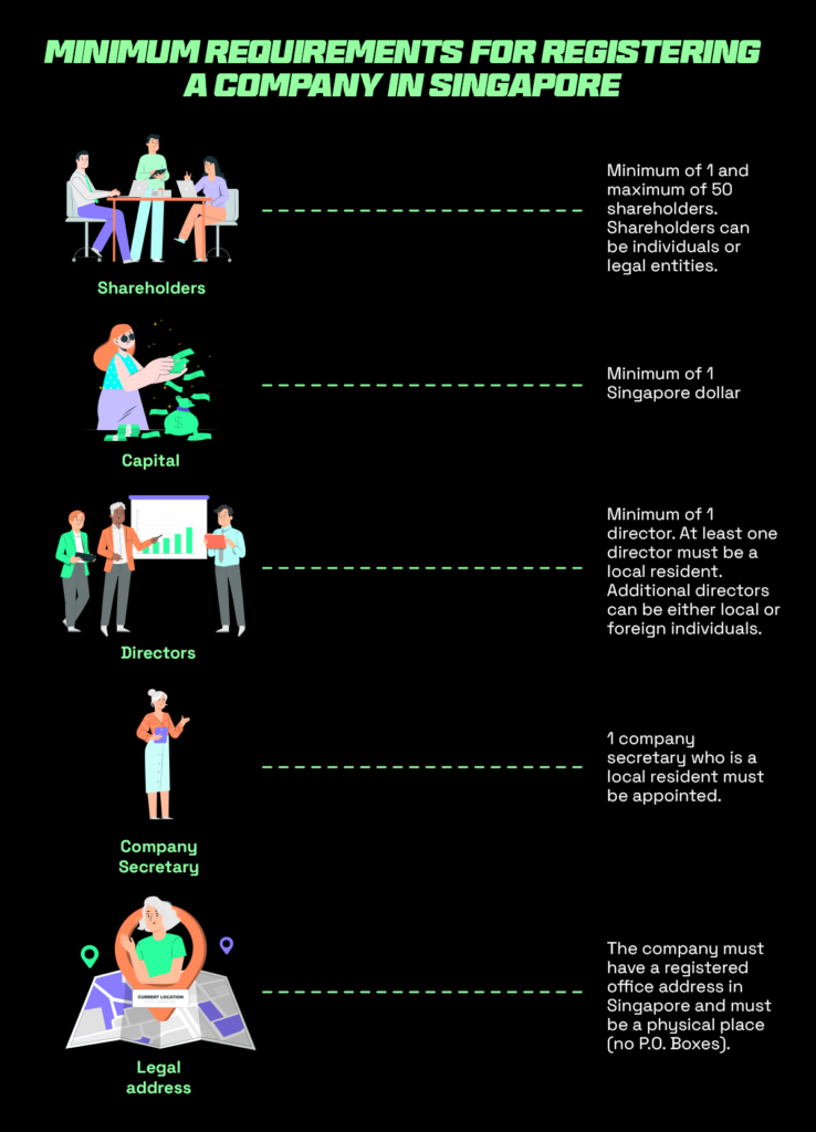 Minimum requirements for registering an online business in Singapore