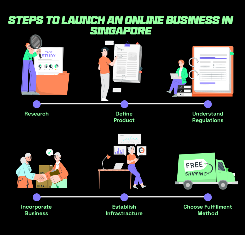 Step by step guide to startling an online business in Singapore
