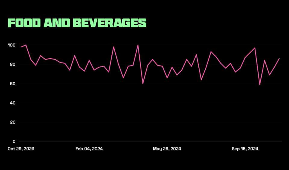 A graphical representation of google search trends for turmeric in Singapore highlights it's popularity