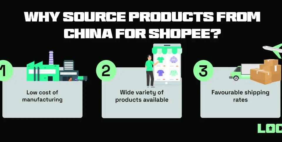 Why source products from China for Shopee?