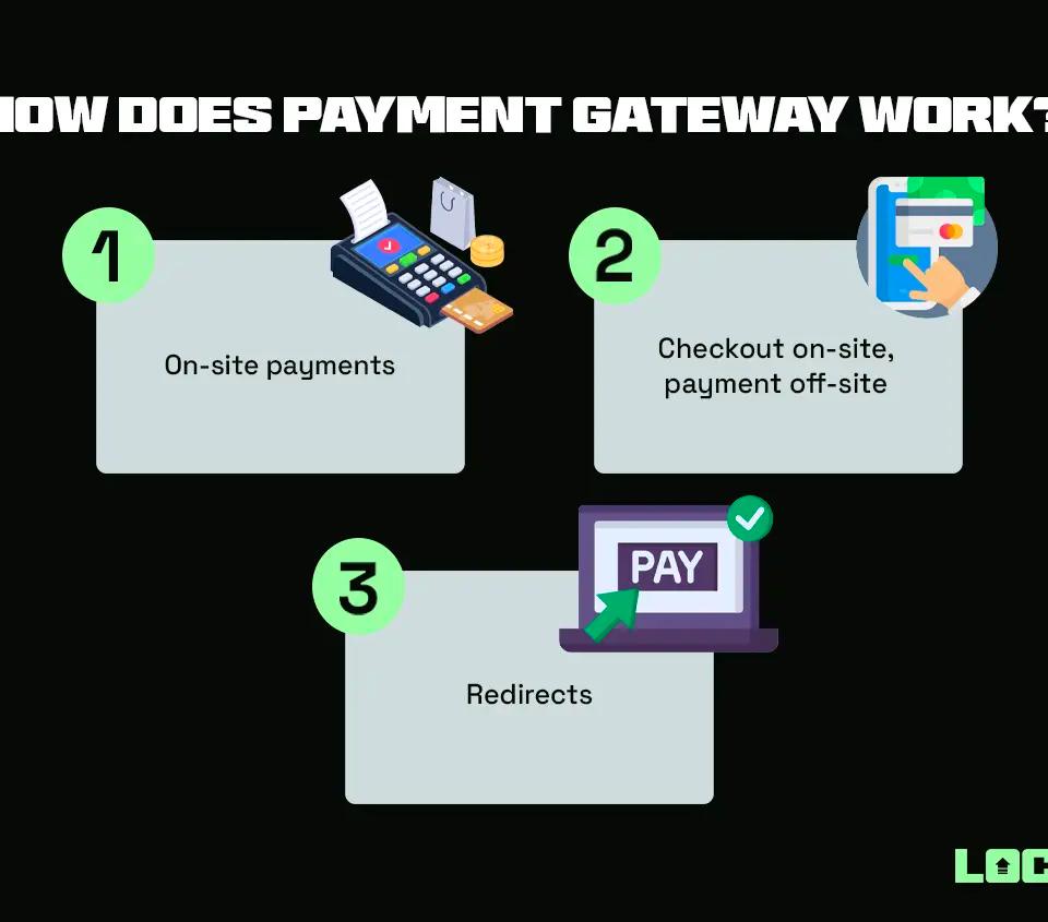 Payment Gateways for E-commerce business