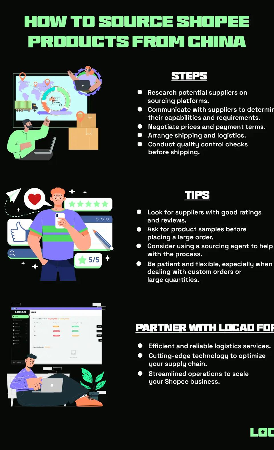 How to source Shopee products from China?