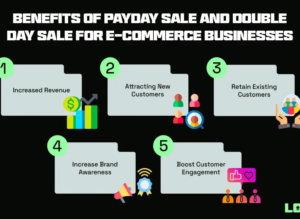 Benefits of Payday Sale and Double Day Sale for E-commerce Businesses