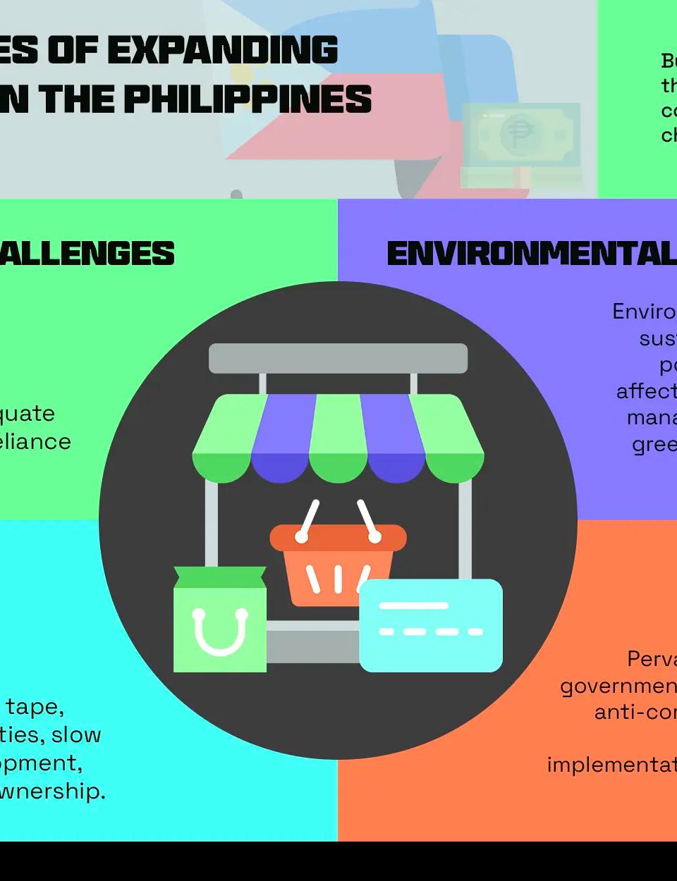 Challenges of Expanding Business in the Philippines Market