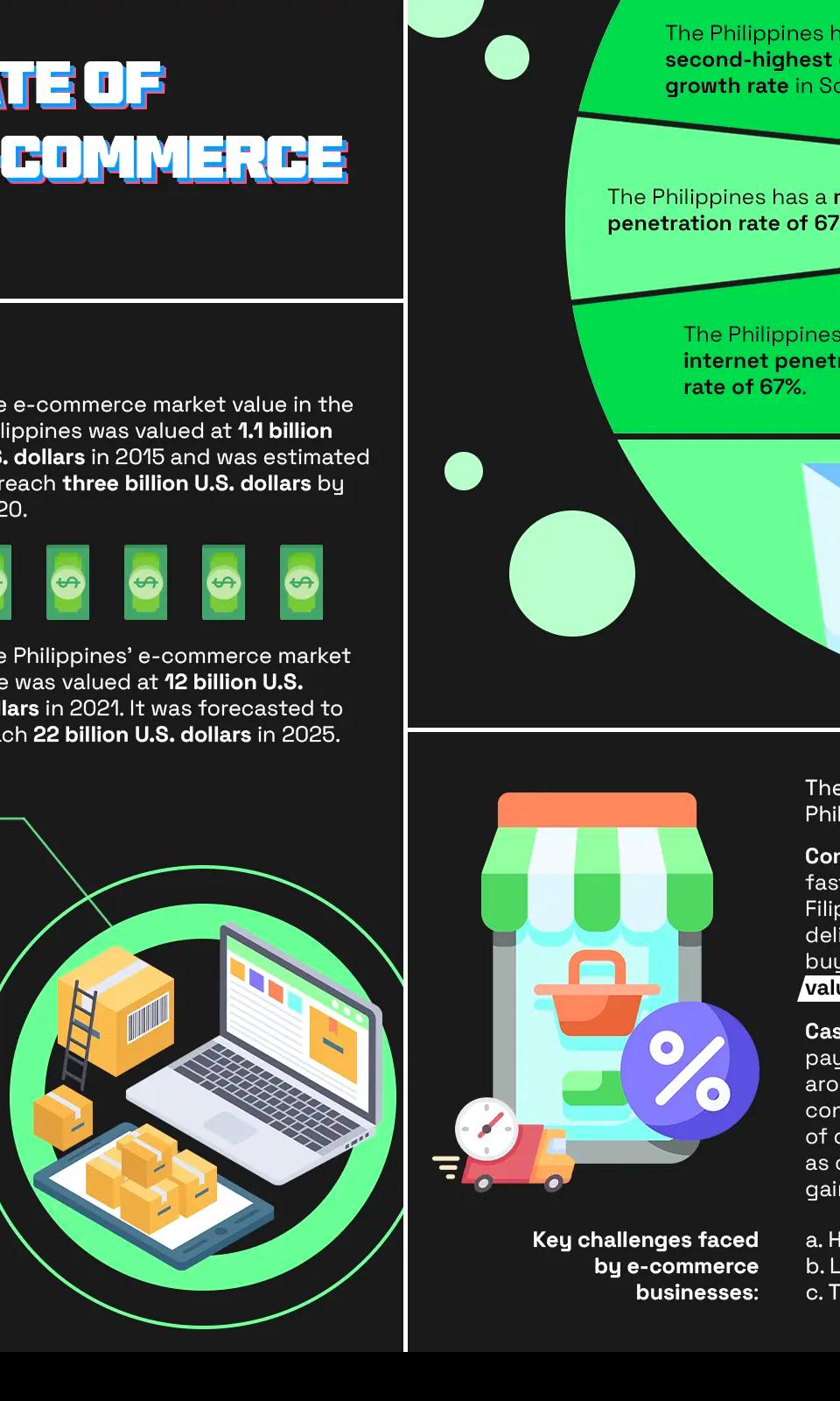 Current State of Philippine E-Commerce (As of 2023)