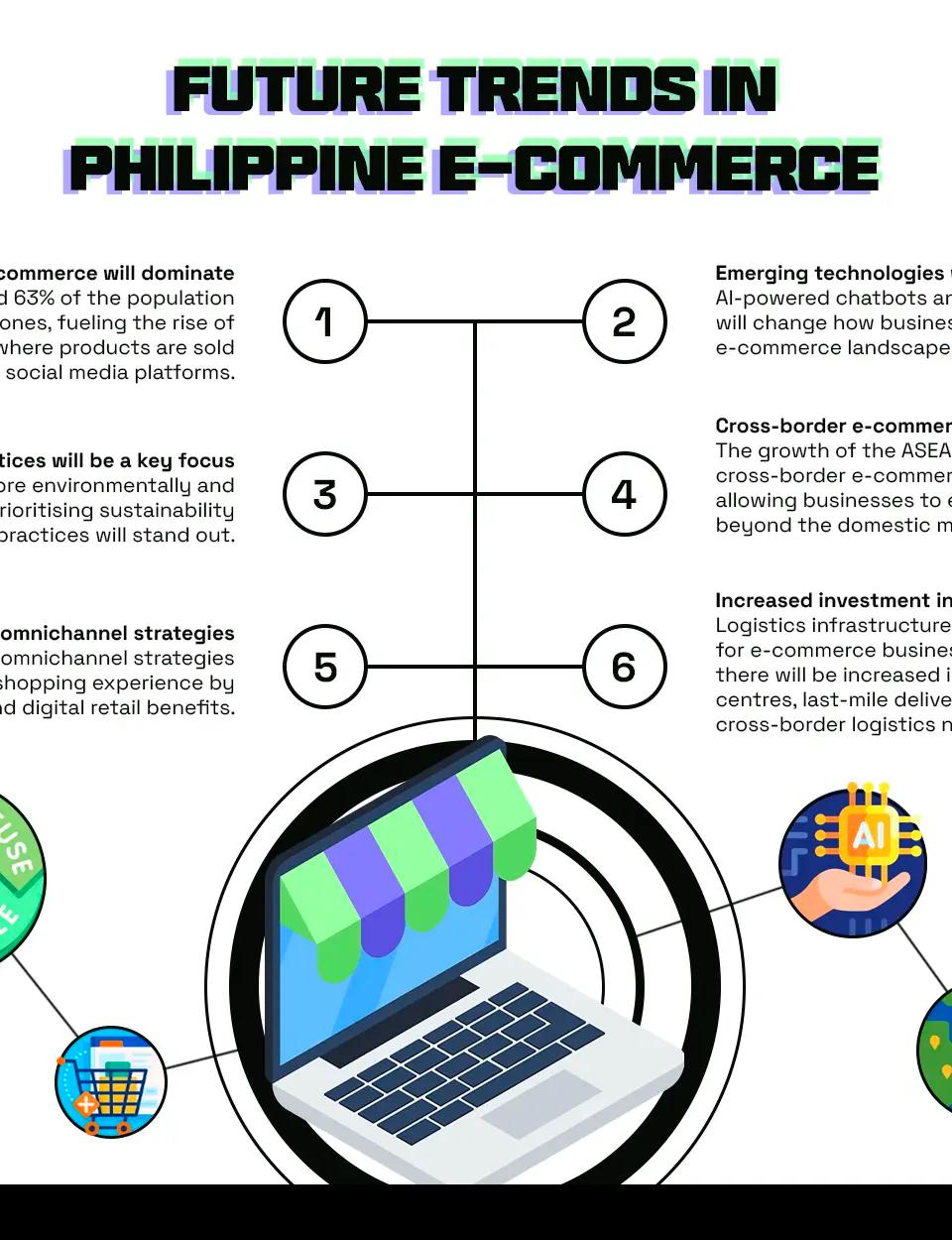 Future Trends in Philippine E-Commerce