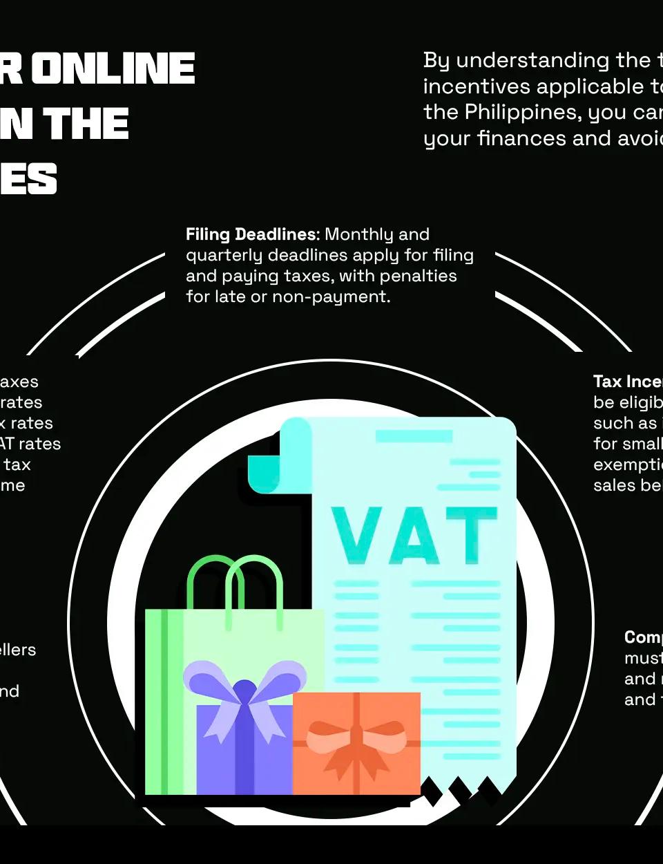 Taxes for Online Sellers in the Philippines