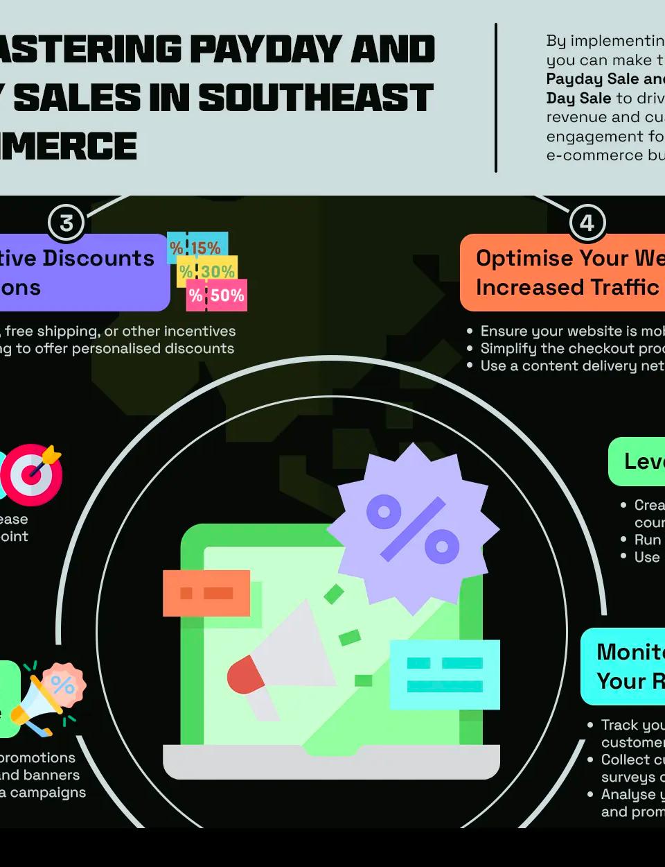 Tips for Mastering Payday and Double Day Sales in Southeast Asia E-commerce