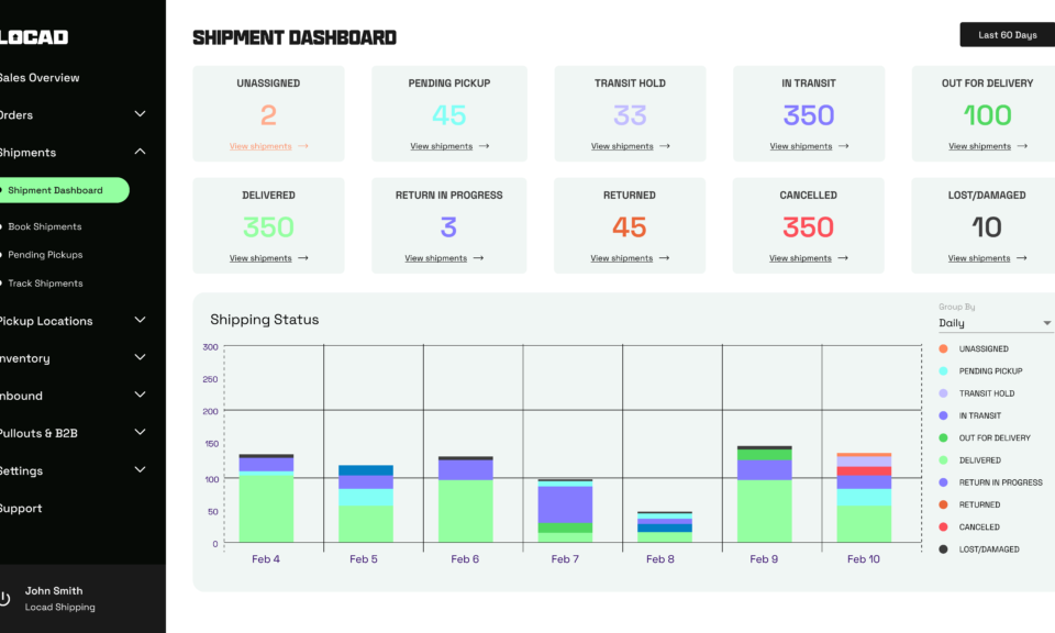 Logistics KPIs & Metrics For E-commerce Business Growth [+Formula Cheatsheet] Logistics Metrics