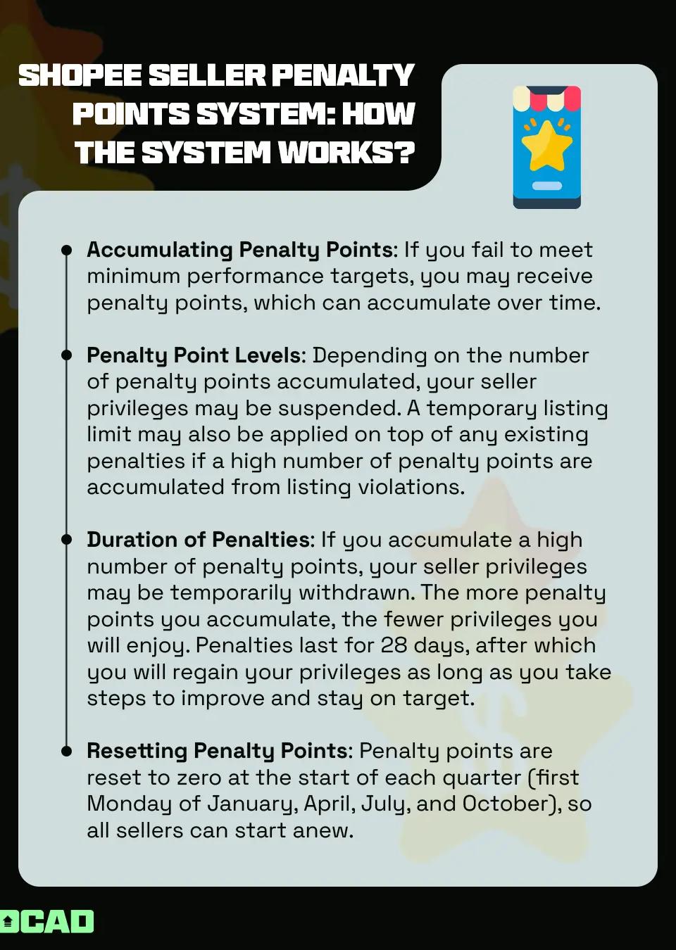Shopee Seller Penalty Points System: How the system works?
