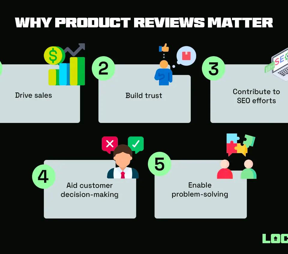 Product Reviews in E-commerce