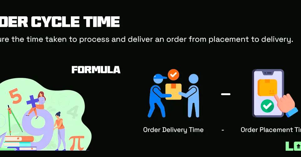 Order Cycle Time