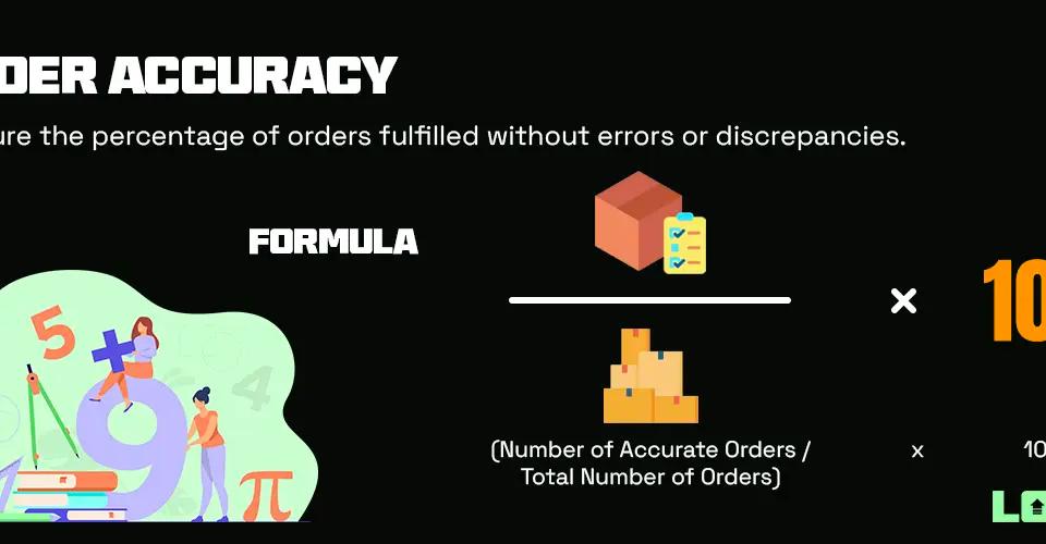 Order Accuracy