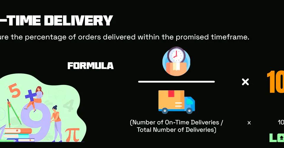 On-Time Delivery