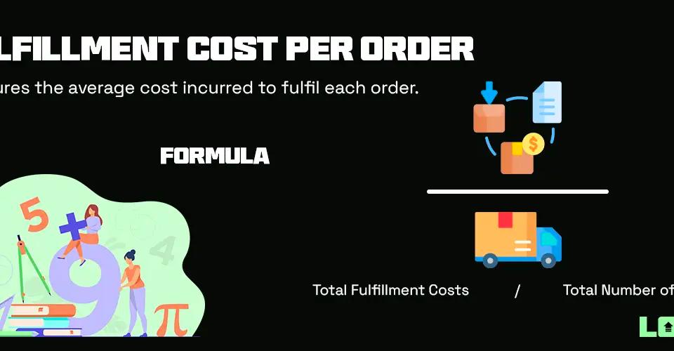 Fulfillment Cost per Order