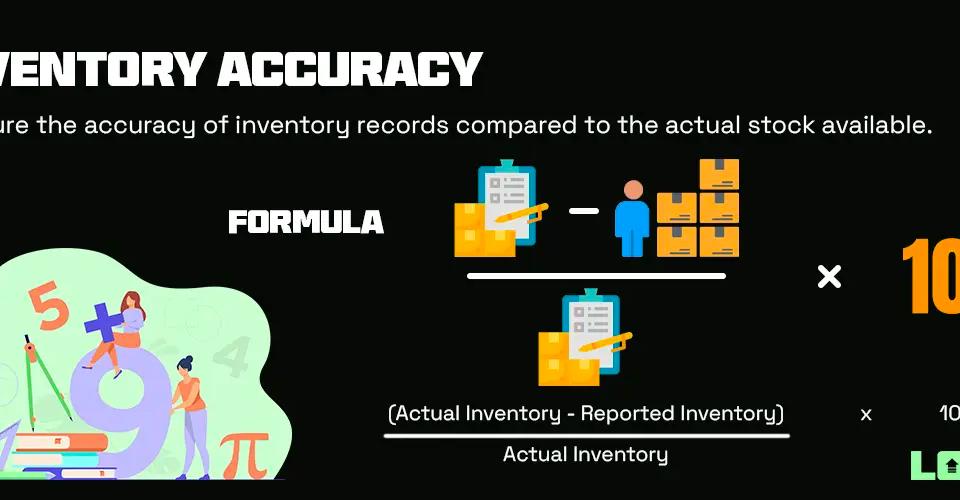Inventory Accuracy