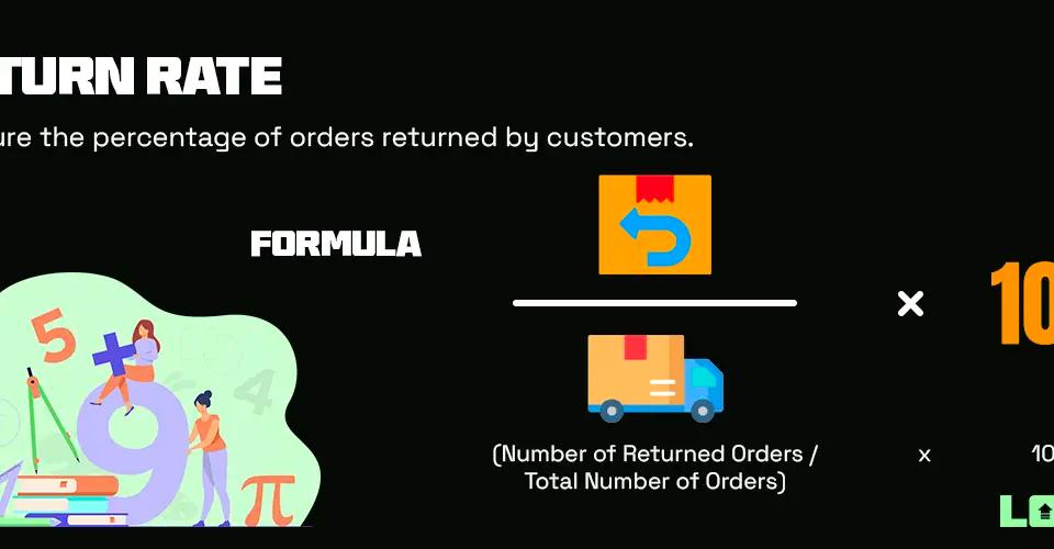 Return Rate