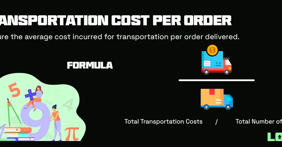 Transportation Cost per Order