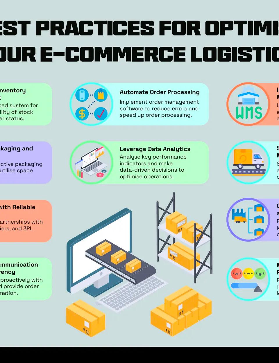 10 Best Practices for Optimising Your E-commerce Logistics
