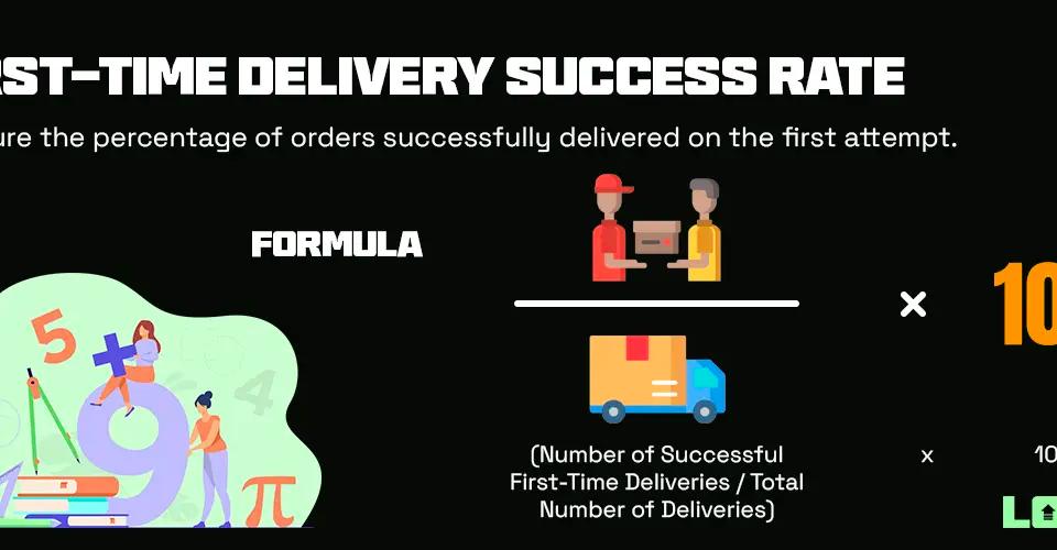 First-Time Delivery Success Rate