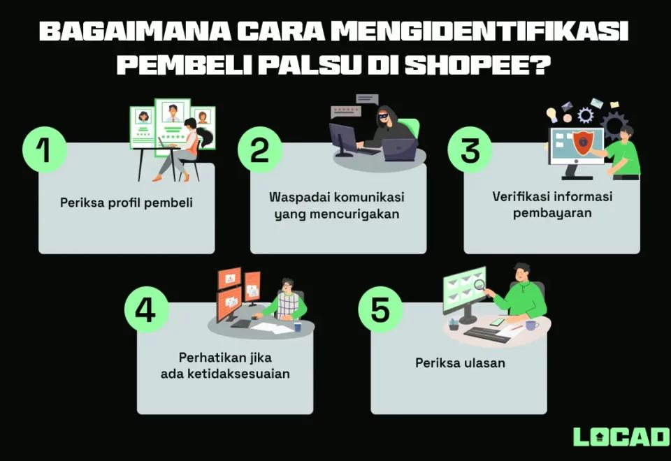 Penipuan di Shopee: Cara Mengenali dan Menghindari Pembeli Palsu