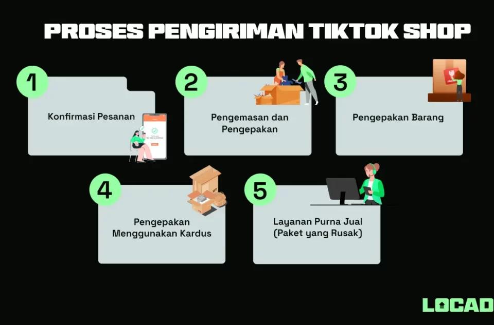 Serba-serbi Pengiriman TikTok Shop untuk Penjual E-commerce
