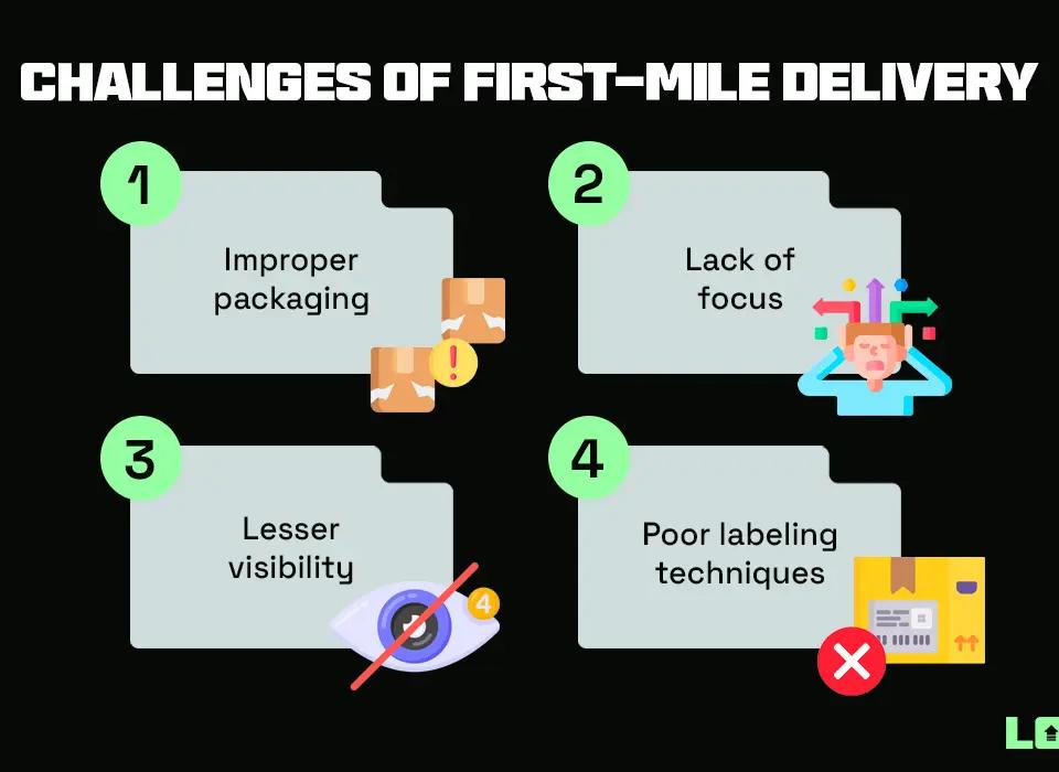 Challenges of First-mile delivery