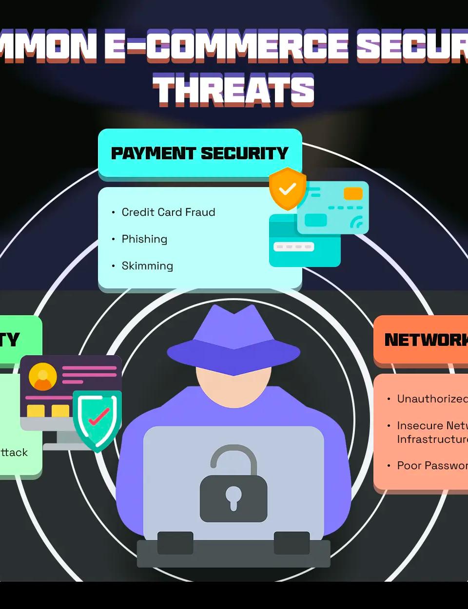 Common E-commerce Security Threats