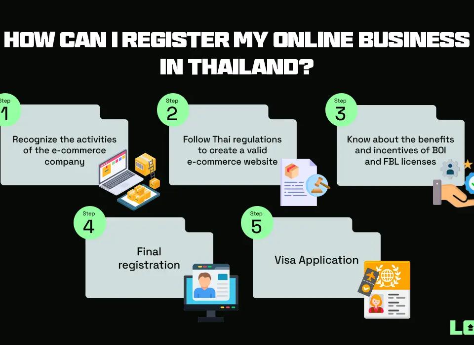 How Can I Register My Online Business In Thailand?