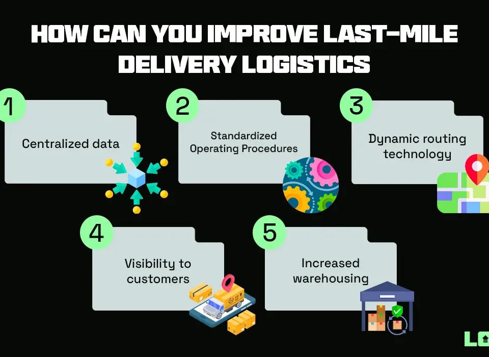 Infographic on "How Can You Improve Last-mile Delivery Logistics"