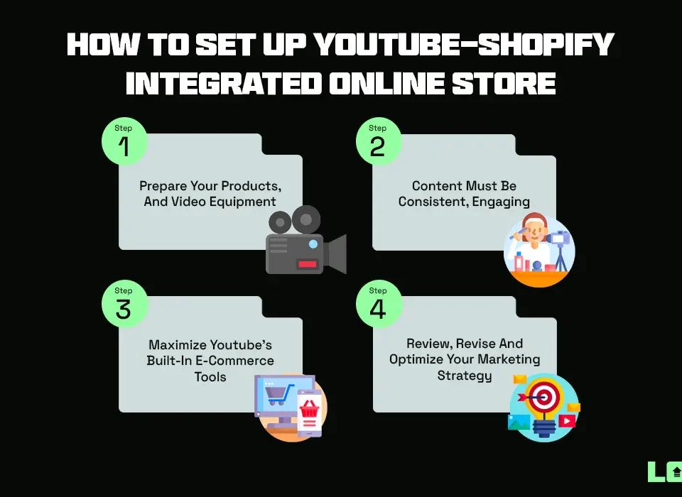 Infographic on "How to Set Up Youtube-Shopify Integrated Online Store"