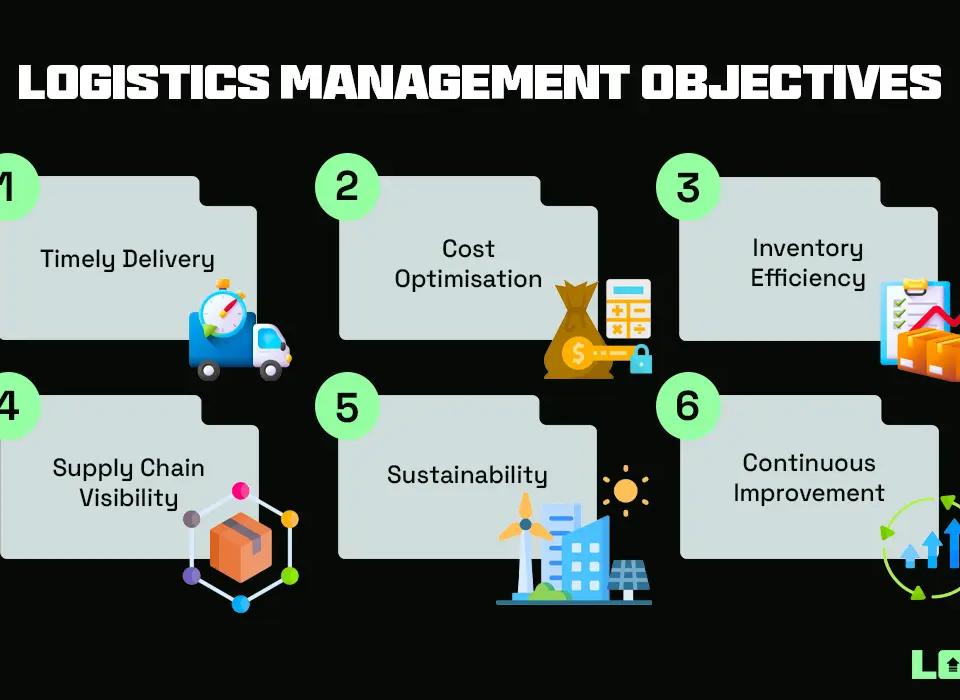 Logistics Management Objectives