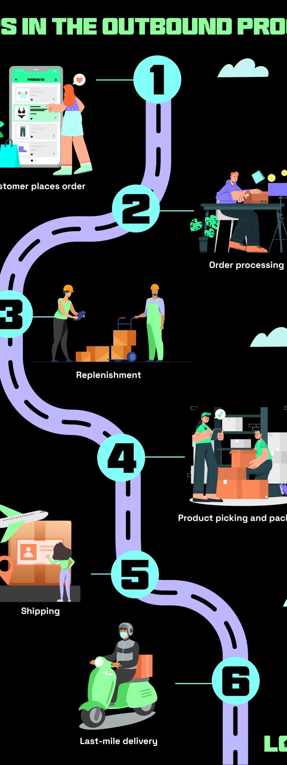 Inbound Vs Outbound Logistics: What’s the Main Difference?