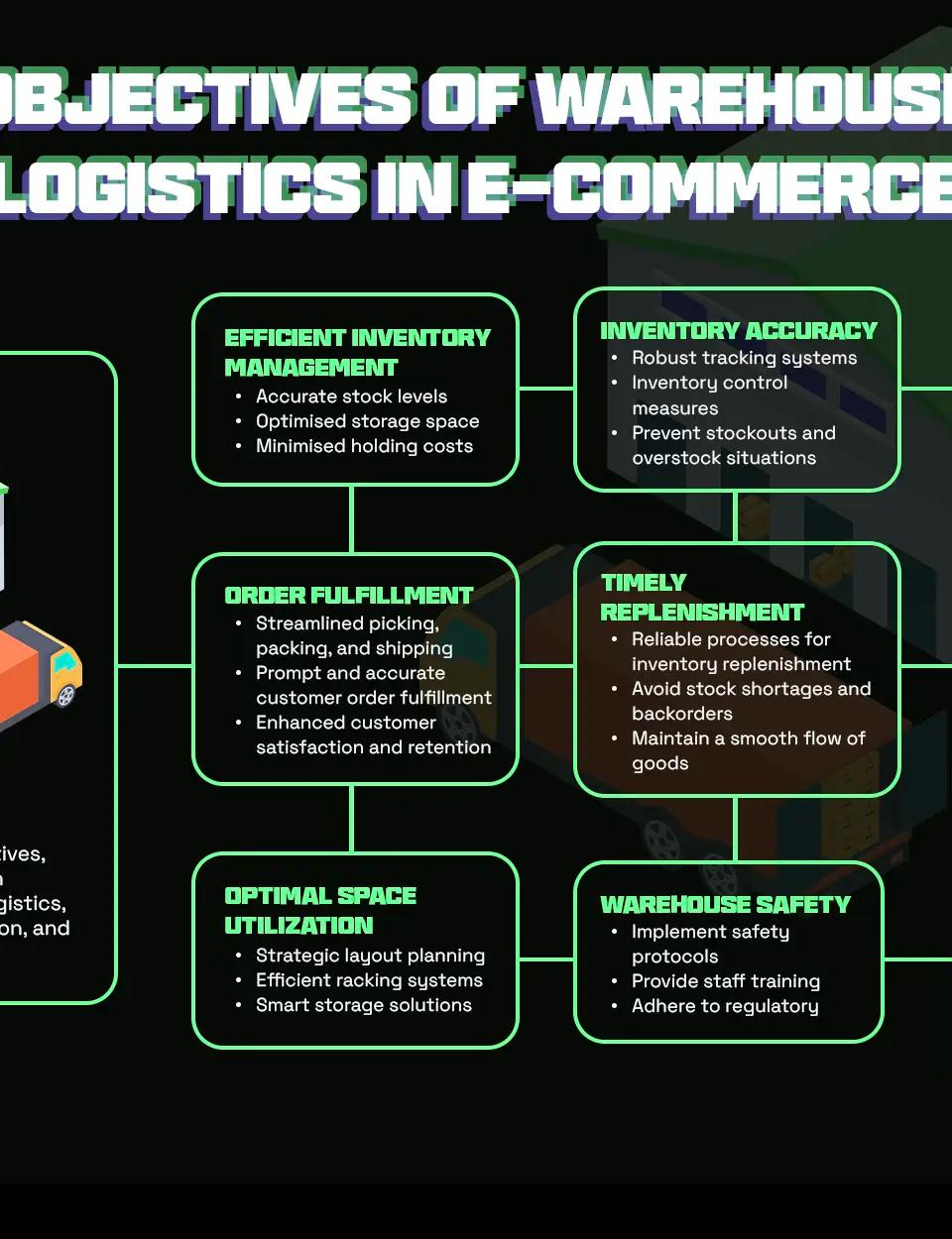 Objectives of Warehouse Logistics in E-commerce