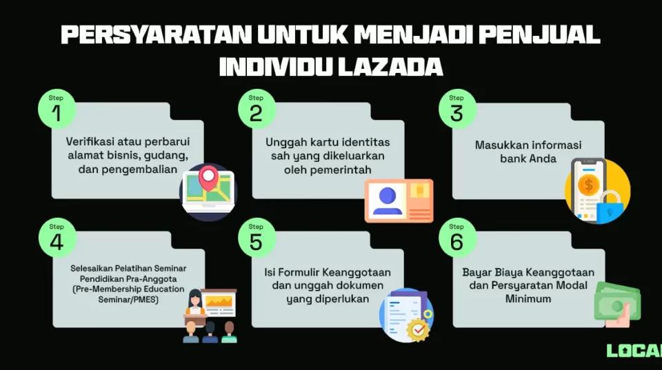 Persyaratan untuk Menjadi Penjual Lazada: Yang Perlu Anda Ketahui untuk Memulai