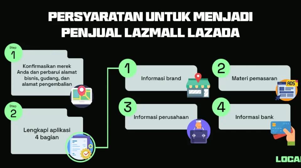 Persyaratan untuk Menjadi Penjual Lazada: Yang Perlu Anda Ketahui untuk Memulai